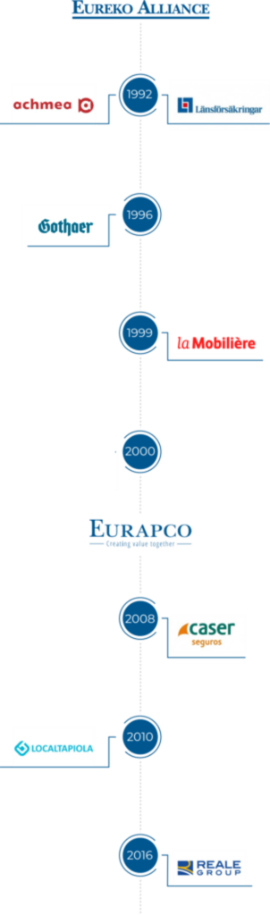 Eureko Alliance Eurapco